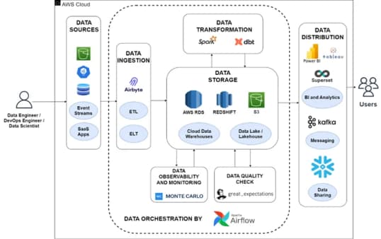 How AI-Infused Data Platforms Addresses Data Challenges How AI-Infused Data Platforms Addresses Data Challenges