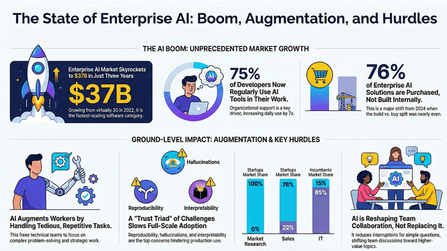 How Generative AI Tools Benefit a Product Development Team How Generative AI Tools Benefit a Product Development Team